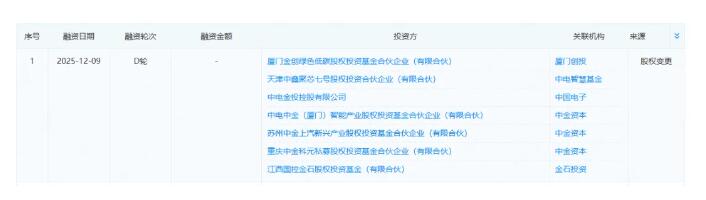 注册资本飙升至179亿！上海积塔半导体增资加码-芯城品牌采购网